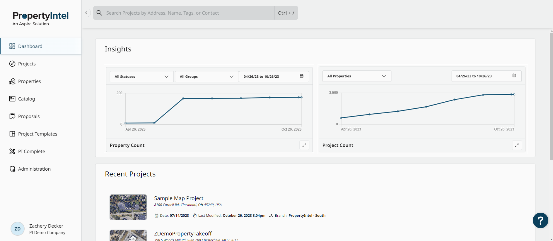 Product Illustration | Dashboard PropertyIntel - Insights