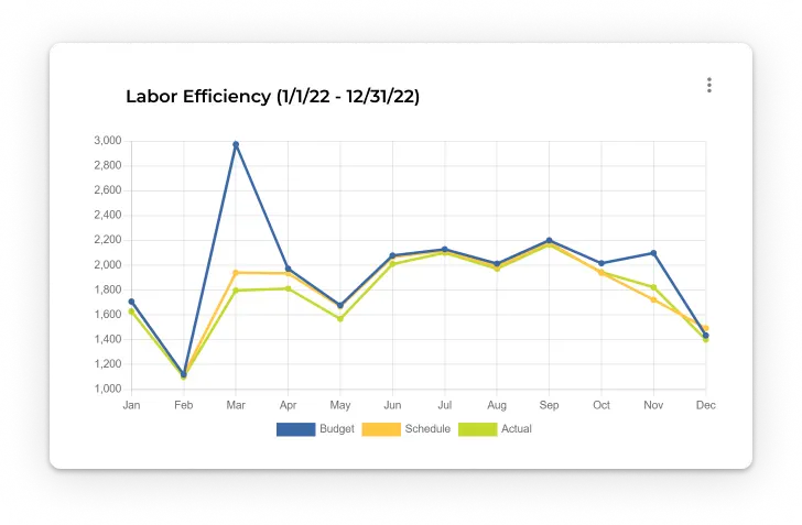 accounting-eom-reporting