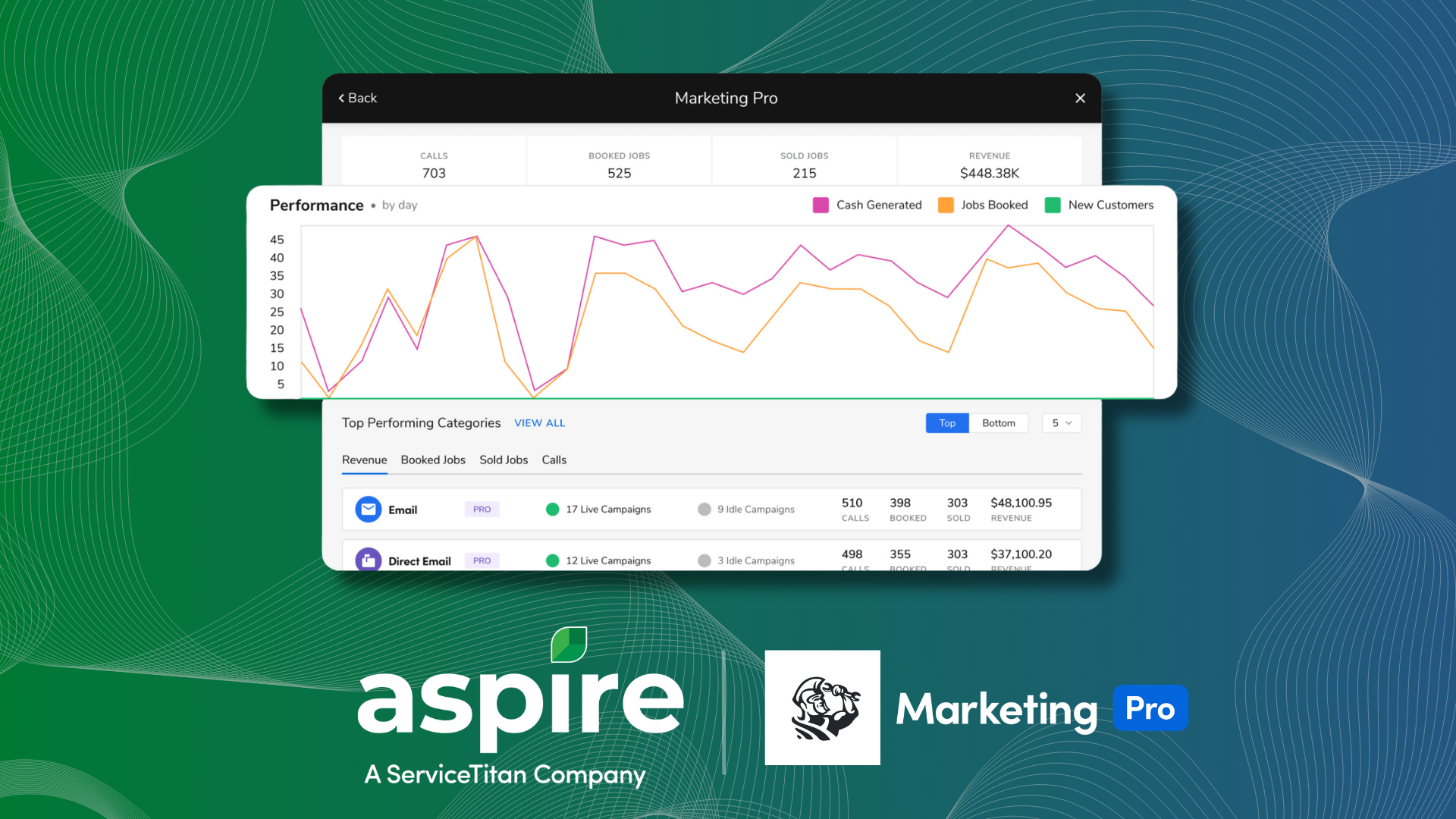 1 Branch. 5 Emails. $194,622 in Influenced Revenue.