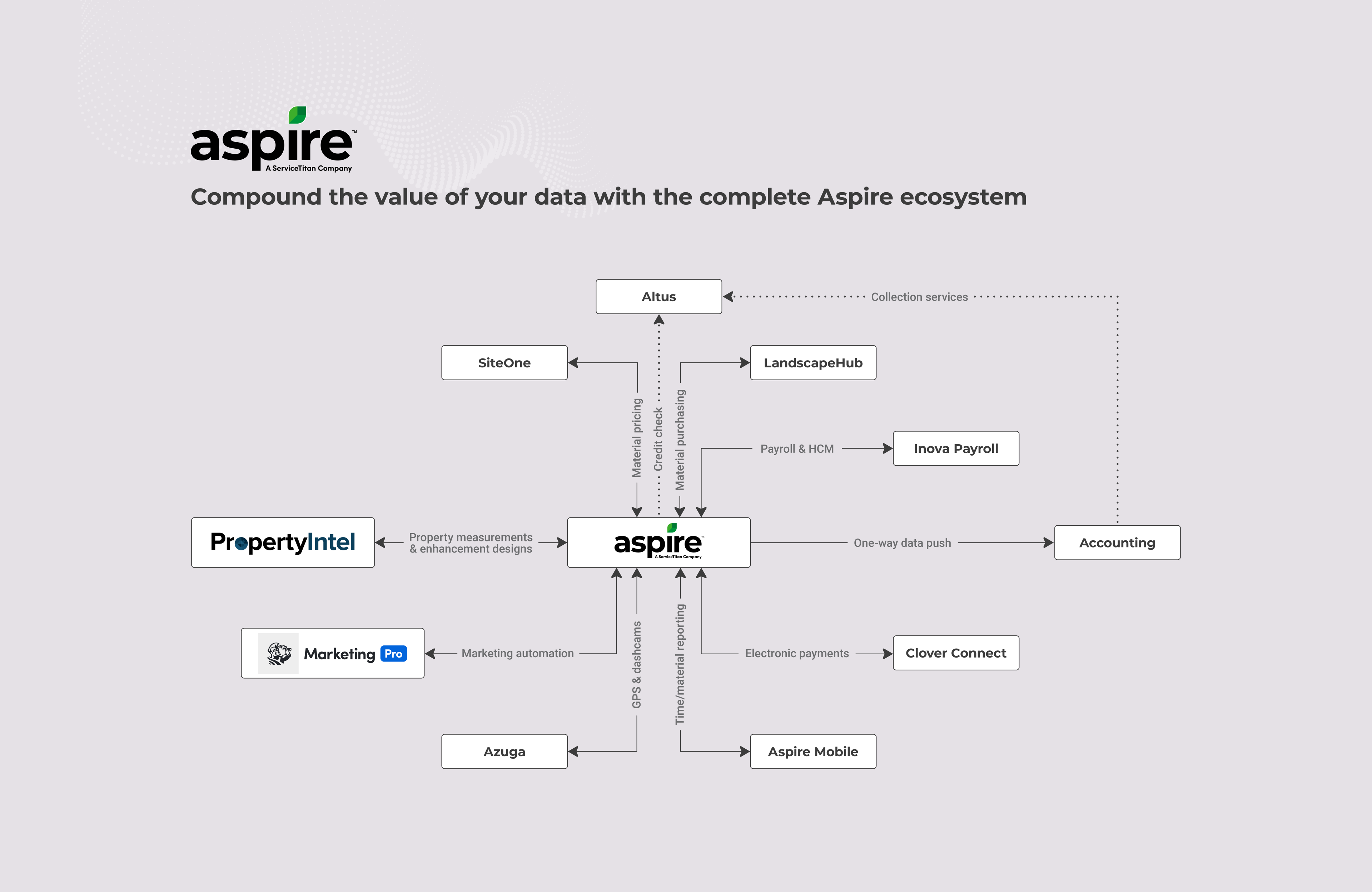 Demo | CAE Request Page | Hero > Image