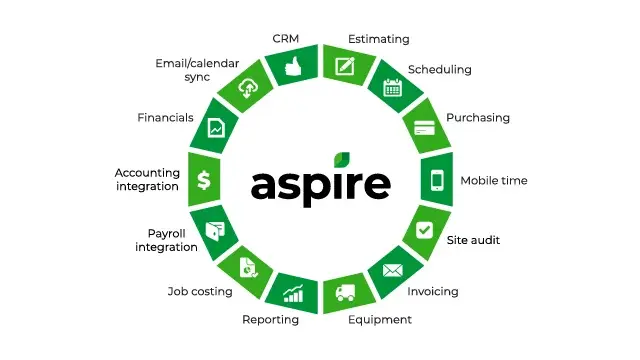Infographic | Aspire Features
