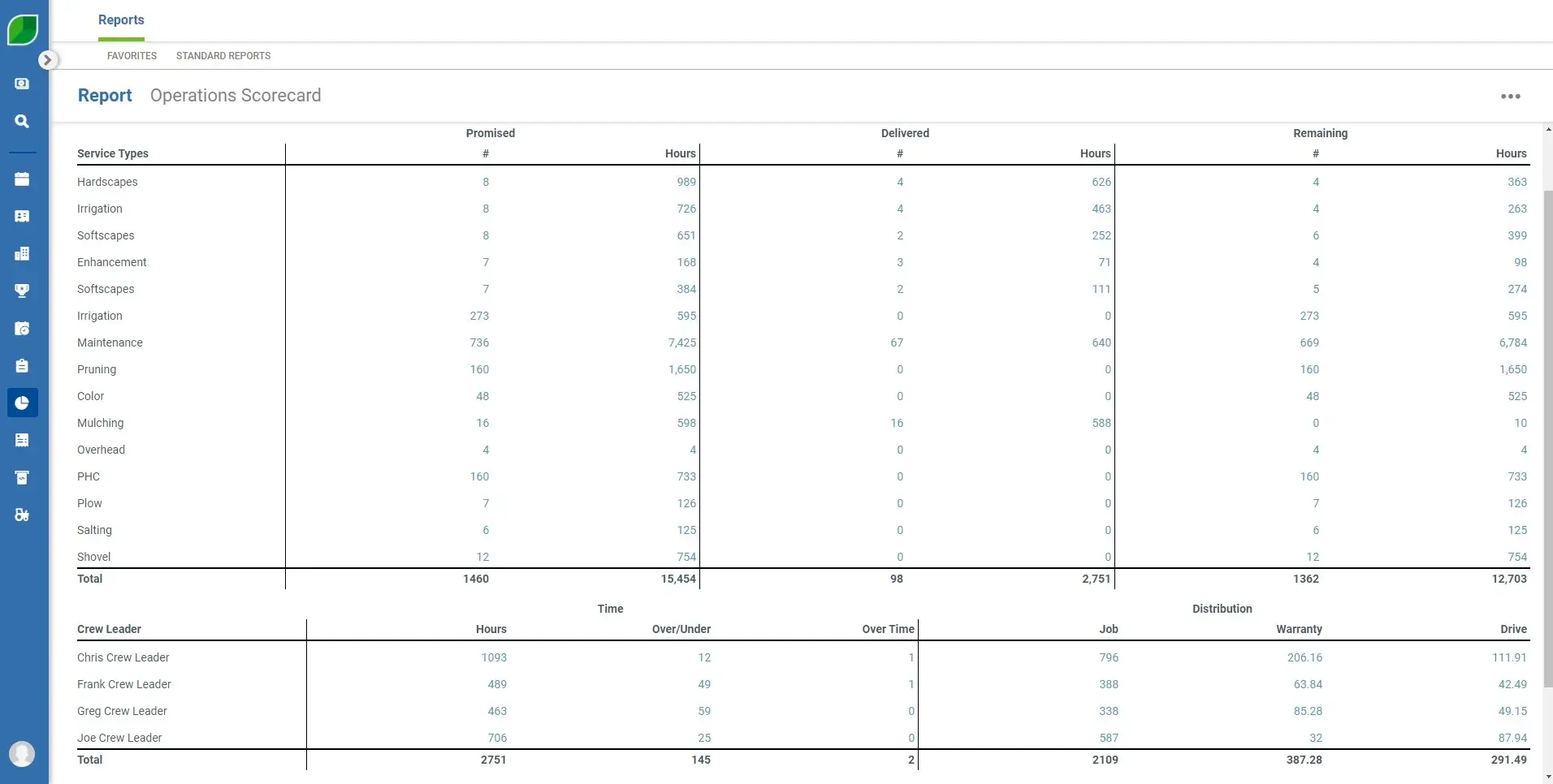 Aspire Janitorial Business Management Software - Switchback F